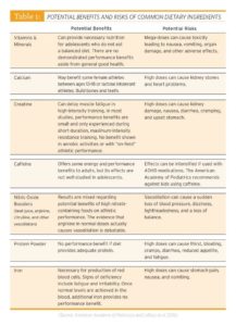 Table 1: Potential Benefits and Risks of Common Dietary Supplements